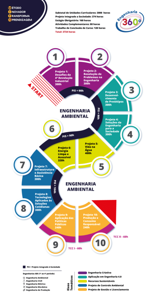 curriculo engenharia ambiental cel