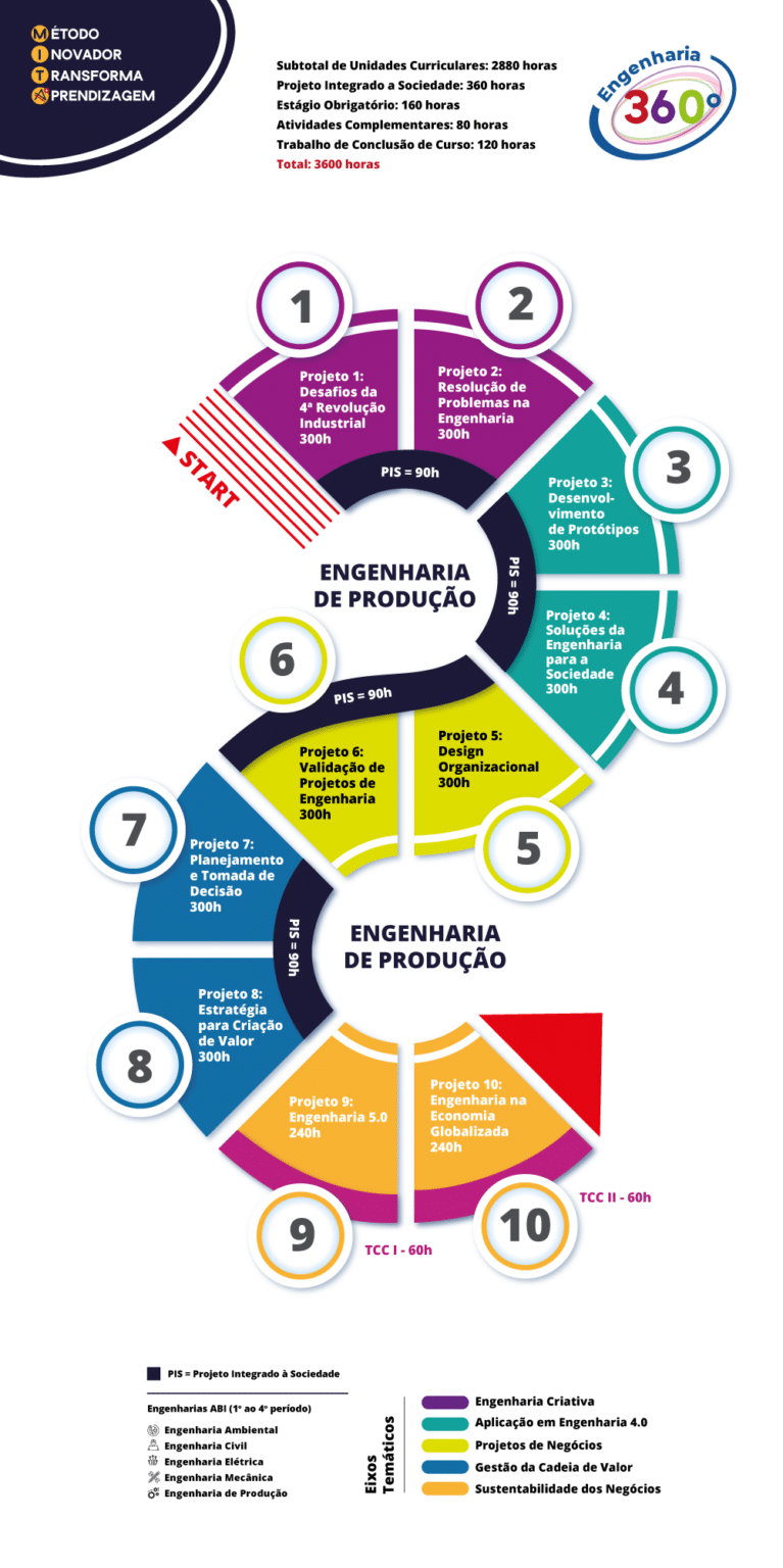 Trabalho academico de acordo com as normas da abnt Trabalho academico de acordo com as normas da abnt