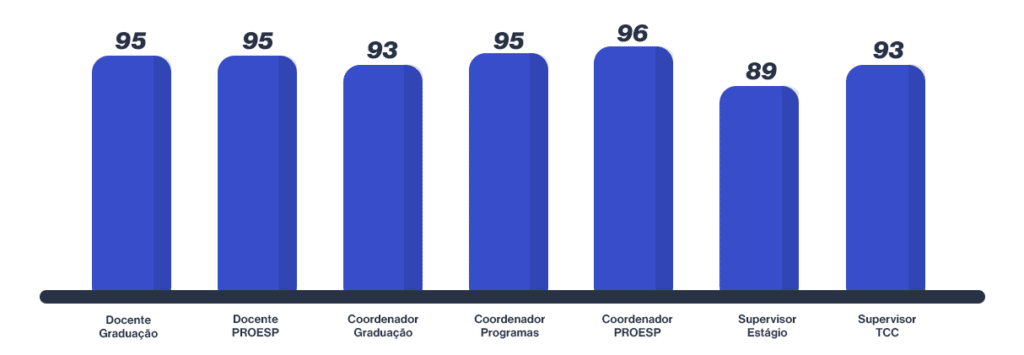 grafico 06