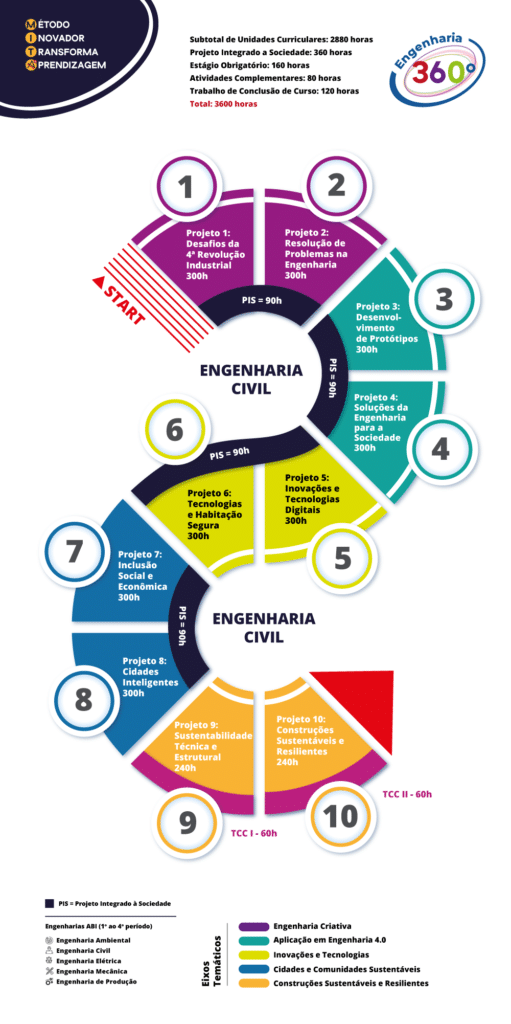 curriculo engenharia civil cel