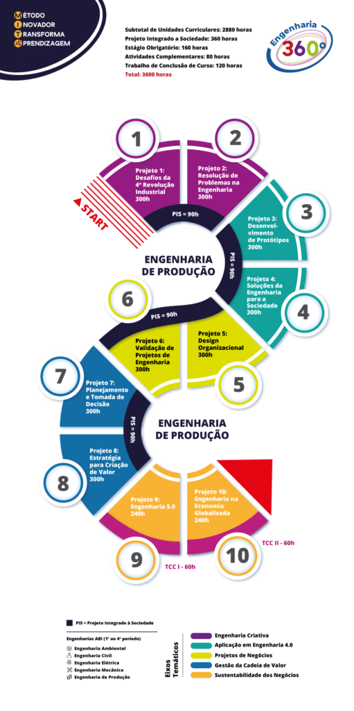 curriculo engenharia de producao cel