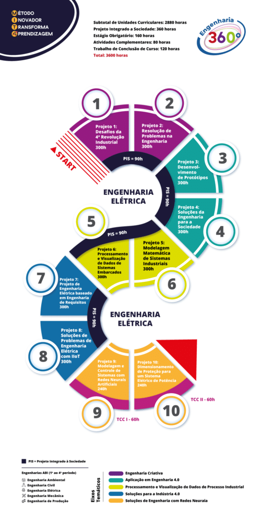 curriculo engenharia eletrica cel