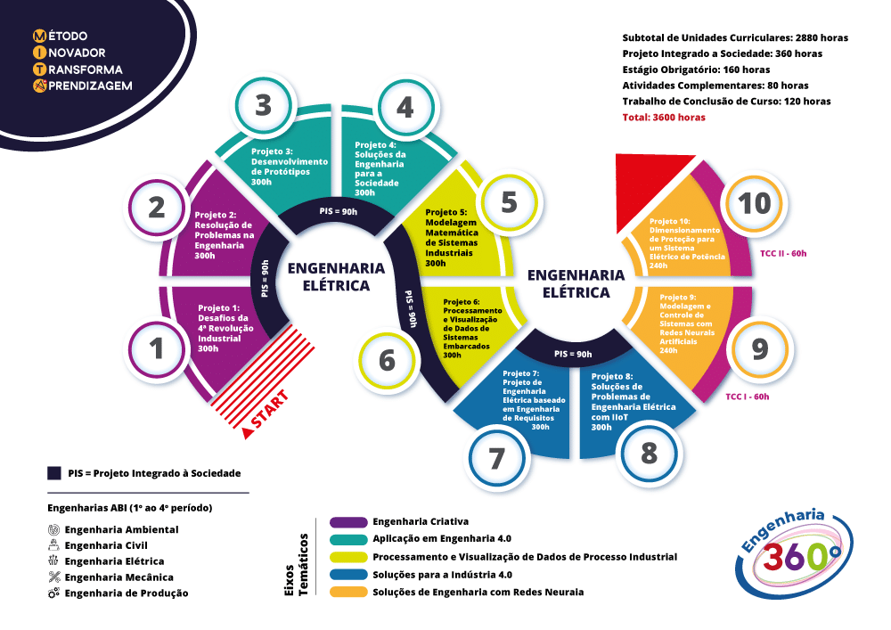 curriculo engenharia eletrica