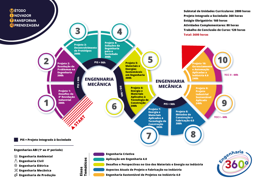 curriculo engenharia mecanica